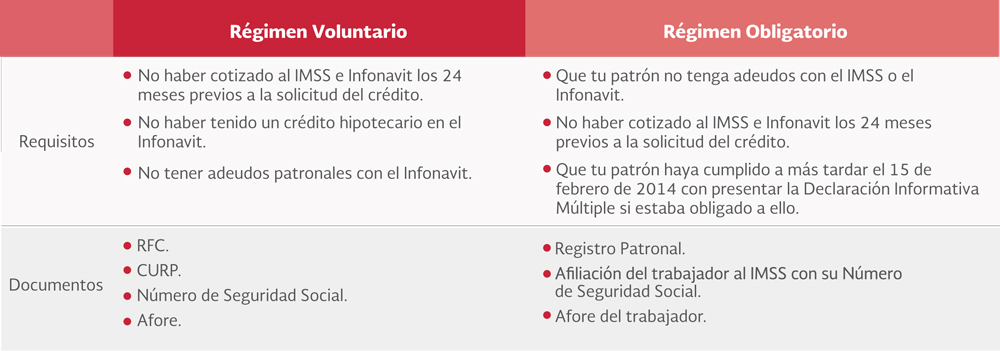 IMSS